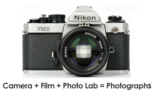 Traditional photography is a real camera, film, and a good photo lab Camera plus film plus photo lab equals photography.