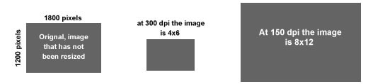 Photo resolution can be confusing, but we're here to help. Image resolution comparison.